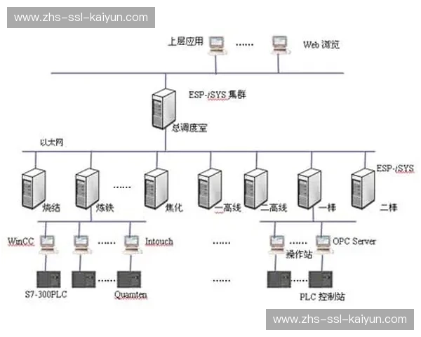 当前周期内分布式导播逻辑趋于成熟 促使体育传播服务成本大幅降低